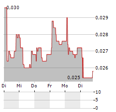 TRIBORON INTERNATIONAL Aktie 5-Tage-Chart