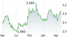 TRIBUNE RESOURCES LIMITED Chart 1 Jahr