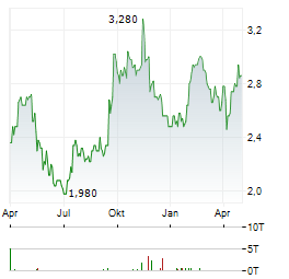 TRIBUNE RESOURCES Aktie Chart 1 Jahr