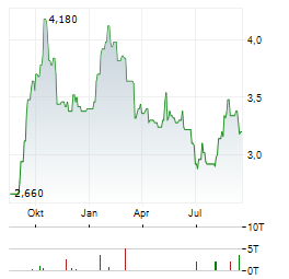 TRIBUNE RESOURCES Aktie Chart 1 Jahr