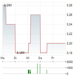 TRIBUNE RESOURCES Aktie 5-Tage-Chart