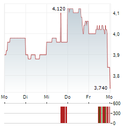 TRIBUNE RESOURCES Aktie 5-Tage-Chart