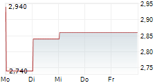 TRIBUNE RESOURCES LIMITED 5-Tage-Chart