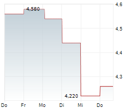 TRICAN WELL SERVICE LTD Chart 1 Jahr TRICAN WELL SERVICE LTD Chart 1 Jahr