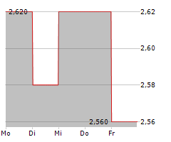 Trican Stock Chart