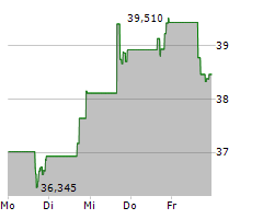 TRICO BANCSHARES Chart 1 Jahr