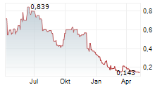 TRIGON METALS INC Chart 1 Jahr