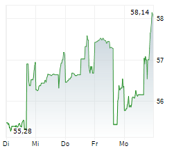 TRIMBLE INC Chart 1 Jahr TRIMBLE INC Chart 1 Jahr