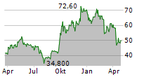 TRIP.COM GROUP LTD ADR Chart 1 Jahr