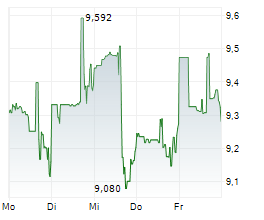 TRIPADVISOR INC Chart 1 Jahr TRIPADVISOR INC Chart 1 Jahr