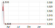 TRIPLE POINT ENERGY TRANSITION PLC Chart 1 Jahr