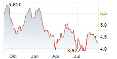 TRIPLEPOINT VENTURE GROWTH BDC CORP Chart 1 Jahr