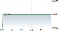 TRIPSITTER CLINIC LTD 5-Tage-Chart