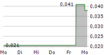 TRIPSITTER CLINIC LTD 5-Tage-Chart