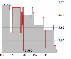 TRISALUS LIFE SCIENCES INC Chart 1 Jahr