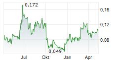 TRISTAR GOLD INC Chart 1 Jahr