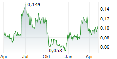 TRISTAR GOLD INC Chart 1 Jahr