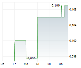 TRISTAR GOLD INC Chart 1 Jahr