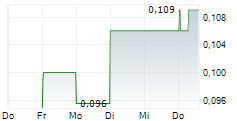 TRISTAR GOLD INC 5-Tage-Chart