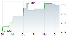 TRIUMPH GOLD CORP 5-Tage-Chart