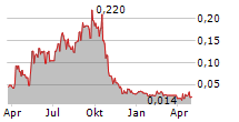 TROUBADOUR RESOURCES INC Chart 1 Jahr