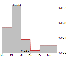 TROUBADOUR RESOURCES INC Chart 1 Jahr