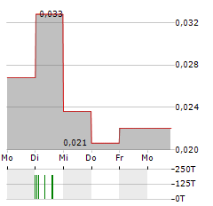 TROUBADOUR RESOURCES Aktie 5-Tage-Chart