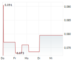 TROY MINERALS INC Chart 1 Jahr TROY MINERALS INC Chart 1 Jahr