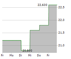 TRUBRIDGE INC Chart 1 Jahr