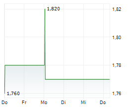 TRUECAR INC Chart 1 Jahr