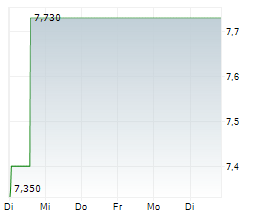 TRULIEVE CANNABIS CORP Chart 1 Jahr