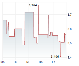 TRULIEVE CANNABIS CORP Chart 1 Jahr