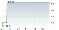 TRULIEVE CANNABIS CORP 5-Tage-Chart