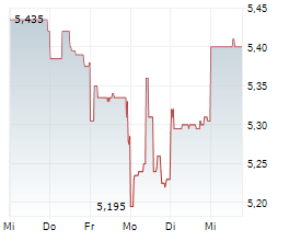 TSINGTAO BREWERY CO LTD Chart 1 Jahr