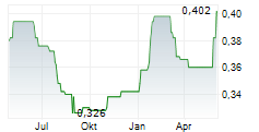 TSOGO SUN LIMITED Chart 1 Jahr
