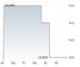 TSUBAKIMOTO CHAIN CO Chart 1 Jahr