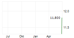 TSURUMI MANUFACTURING CO LTD Chart 1 Jahr