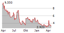 TTEC HOLDINGS INC Chart 1 Jahr