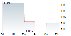 TTEC HOLDINGS INC 5-Tage-Chart TTEC HOLDINGS INC 5-Tage-Chart