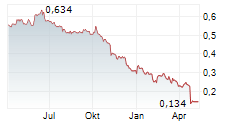 TUBOS REUNIDOS SA Chart 1 Jahr TUBOS REUNIDOS SA Chart 1 Jahr