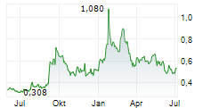 TUDOR GOLD CORP Chart 1 Jahr TUDOR GOLD CORP Chart 1 Jahr