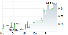 TUDOR GOLD CORP 5-Tage-Chart TUDOR GOLD CORP 5-Tage-Chart