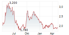 TUHU CAR INC Chart 1 Jahr