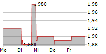 TUHU CAR INC 5-Tage-Chart