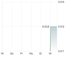 TUKTU RESOURCES LTD Chart 1 Jahr
