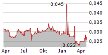 TUNAS BARU LAMPUNG TBK Chart 1 Jahr