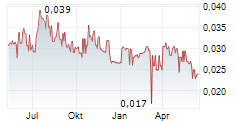 TUNAS BARU LAMPUNG TBK Chart 1 Jahr
