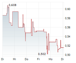 TUNGSTEN WEST PLC Chart 1 Jahr TUNGSTEN WEST PLC Chart 1 Jahr