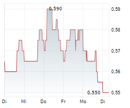 TUNIU CORPORATION ADR Chart 1 Jahr