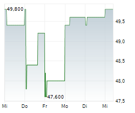 TURK HAVA YOLLARI AO ADR Chart 1 Jahr TURK HAVA YOLLARI AO ADR Chart 1 Jahr